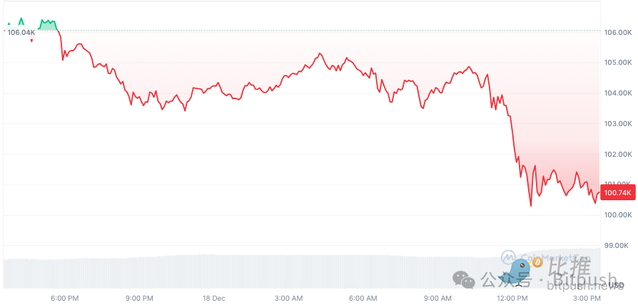 Powell "slaps" Trump's Bitcoin reserve strategy, BTC plunges 5% and barely holds the 0,000 mark