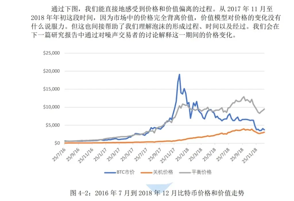 观点：BTC最后一个mega周期：BTC的价值和价格论