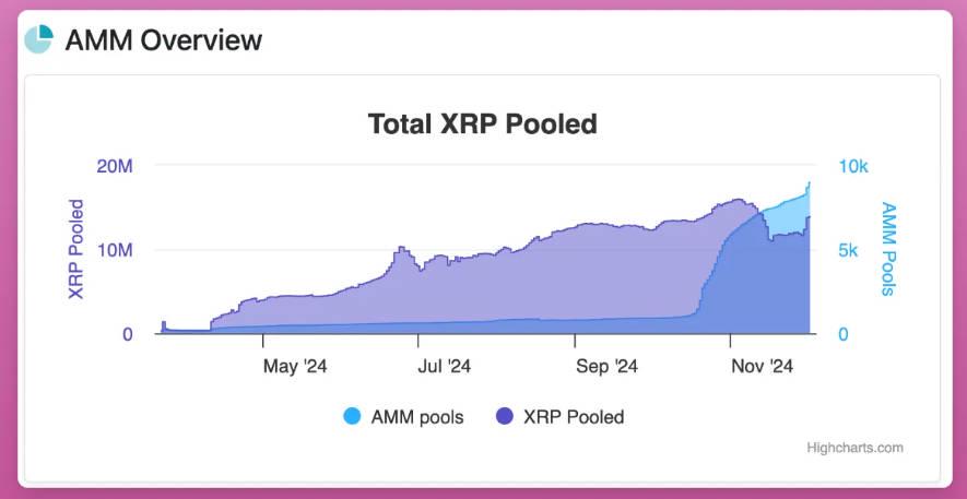 XRP深度解析：从技术到Meme币交易指南