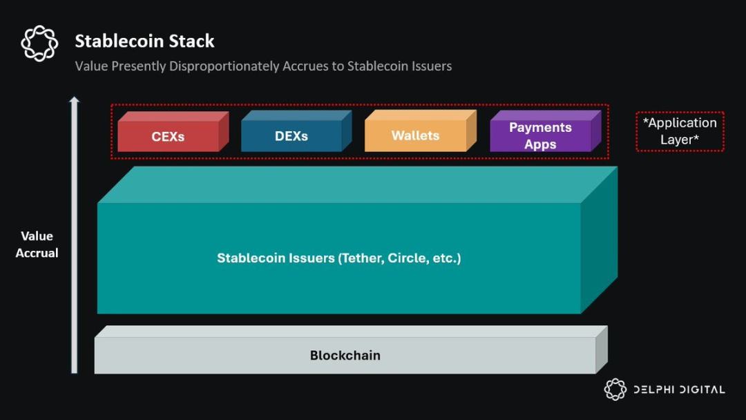 Delphi：挑战USDT模式，收益共享稳定币蓄势待发