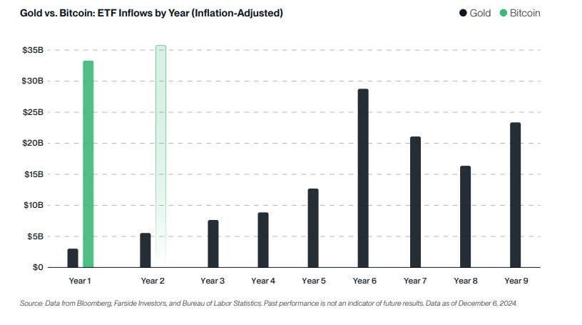 2025 年のビットごとのトップ 10 仮想通貨予測