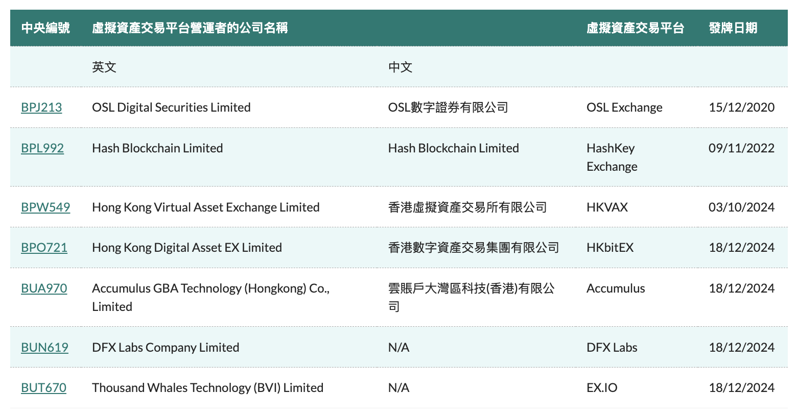 HashKey Capital：盘点2024香港Web3十大热词