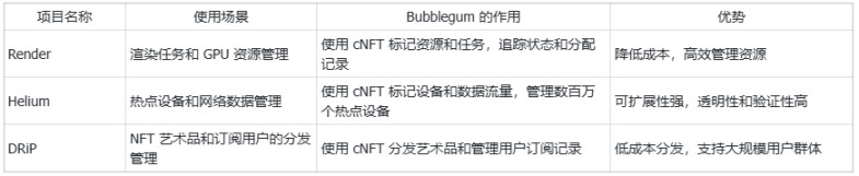 在Solana Meme热潮中默默发财，NFT协议Metaplex被低估了吗？