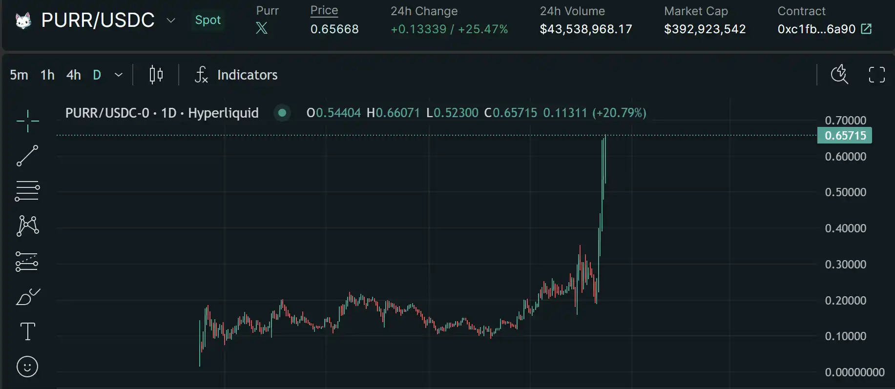 Solana之后的下一个“链上赌场”，Hyperliquid牛市淘金指南