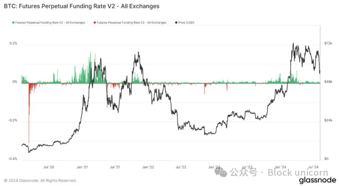 Is Ethena a "time bomb" or a "savior" for DeFi?