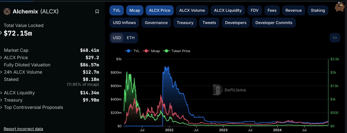 Alchemix Research Report: A DeFi Protocol That Allows People to “Live Before and After”