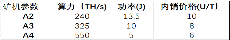 サイクルトレーディング: BitDeer ビジネス分析