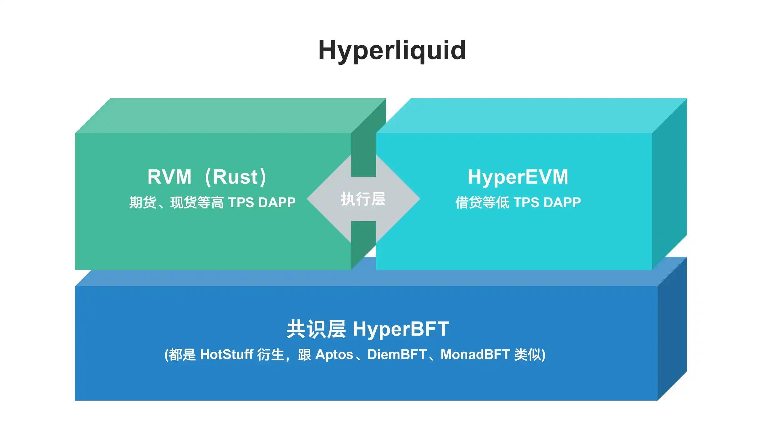 Solana之后的下一个“链上赌场”，Hyperliquid牛市淘金指南