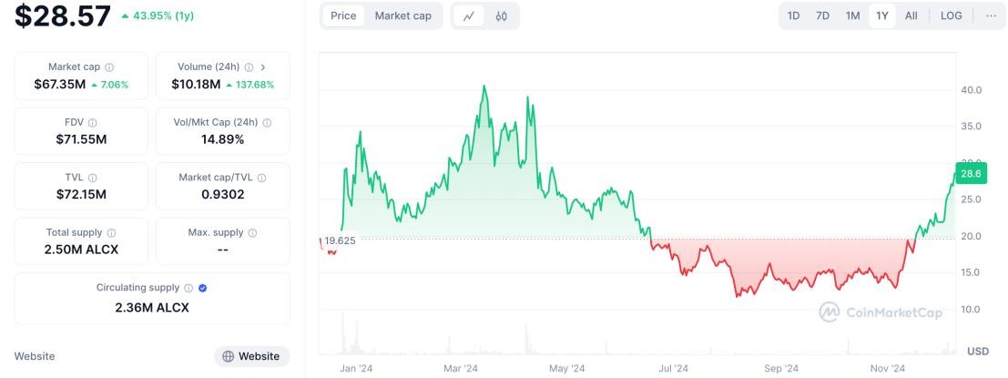 Alchemix Research Report: A DeFi Protocol That Allows People to “Live Before and After”