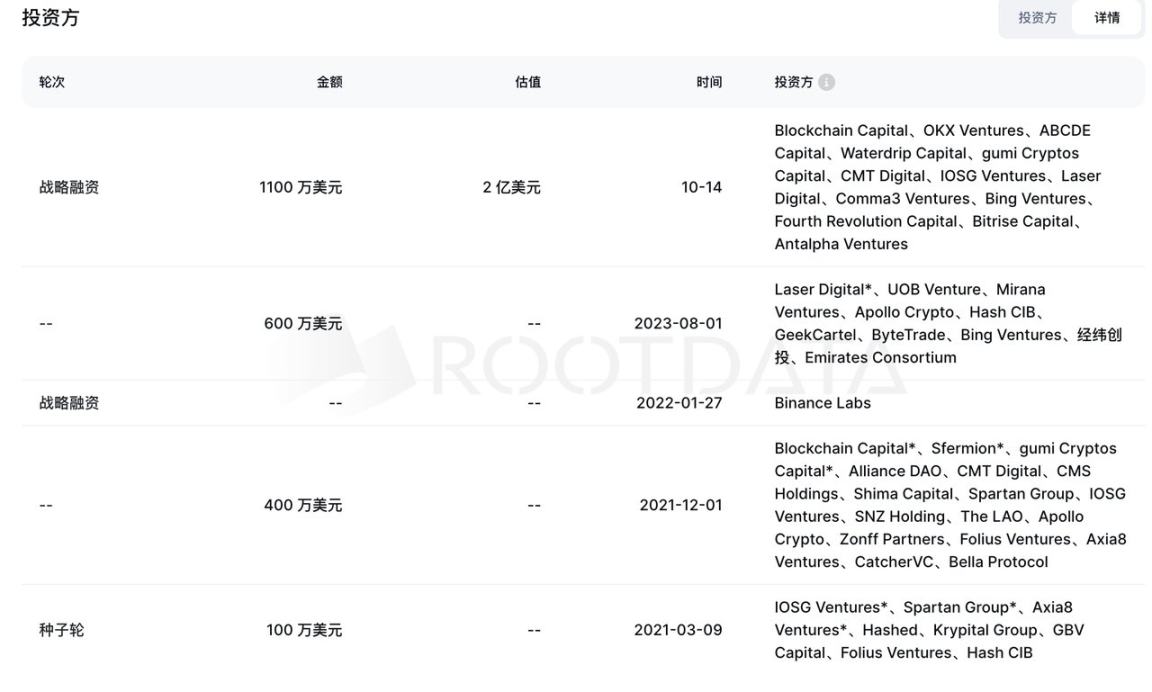 发币在即，浅聊“链上微策略”Solv Protocol