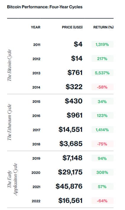 2025 年のビットごとのトップ 10 仮想通貨予測