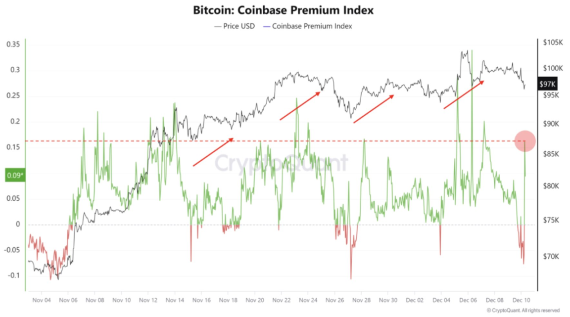 Bitcoin fell slightly but altcoins suddenly collapsed. Is the bull market still there?