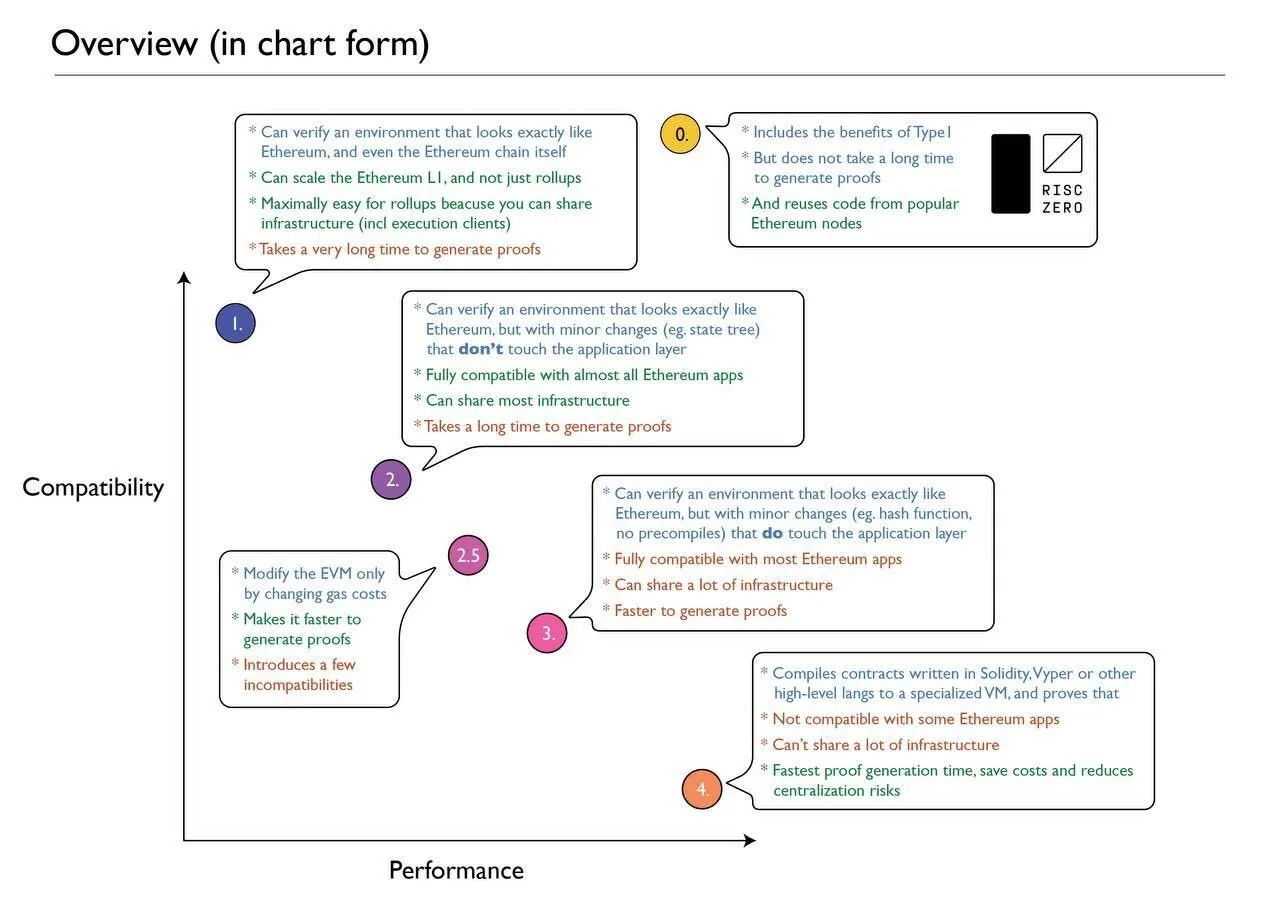 解密RISC Zero产品矩阵：如何助力以太坊迈向ZK化未来？