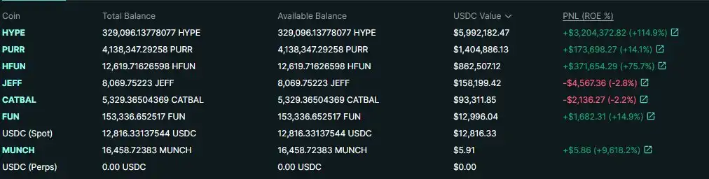 Solana之后的下一个“链上赌场”，Hyperliquid牛市淘金指南