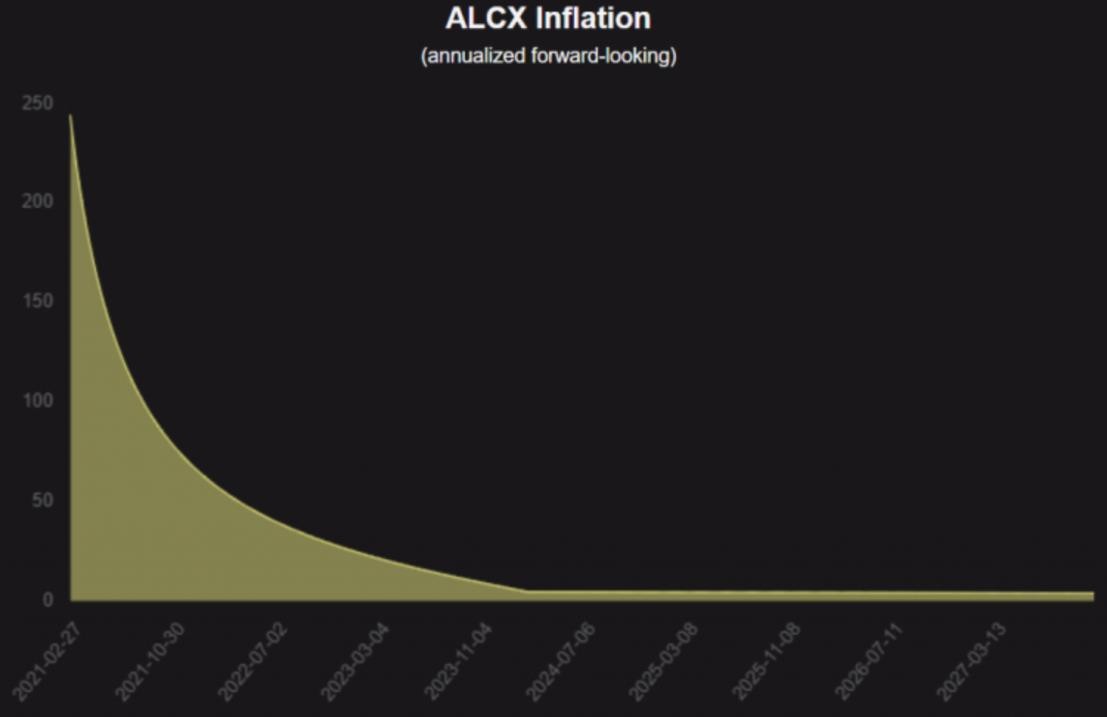 Alchemix Research Report: A DeFi Protocol That Allows People to “Live Before and After”