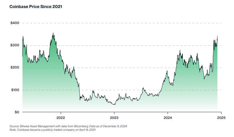 2025 年のビットごとのトップ 10 仮想通貨予測