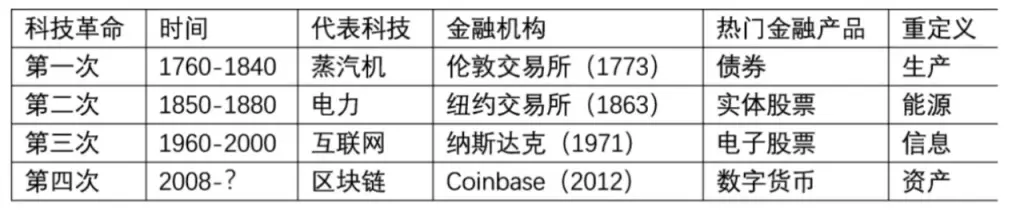 观点：BTC最后一个mega周期：BTC的价值和价格论