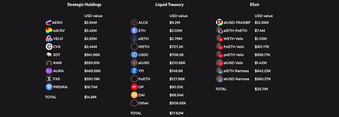 Alchemix Research Report: A DeFi Protocol That Allows People to “Live Before and After”