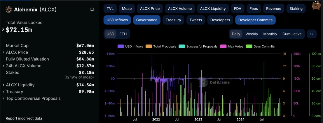 Alchemix Research Report: A DeFi Protocol That Allows People to “Live Before and After”