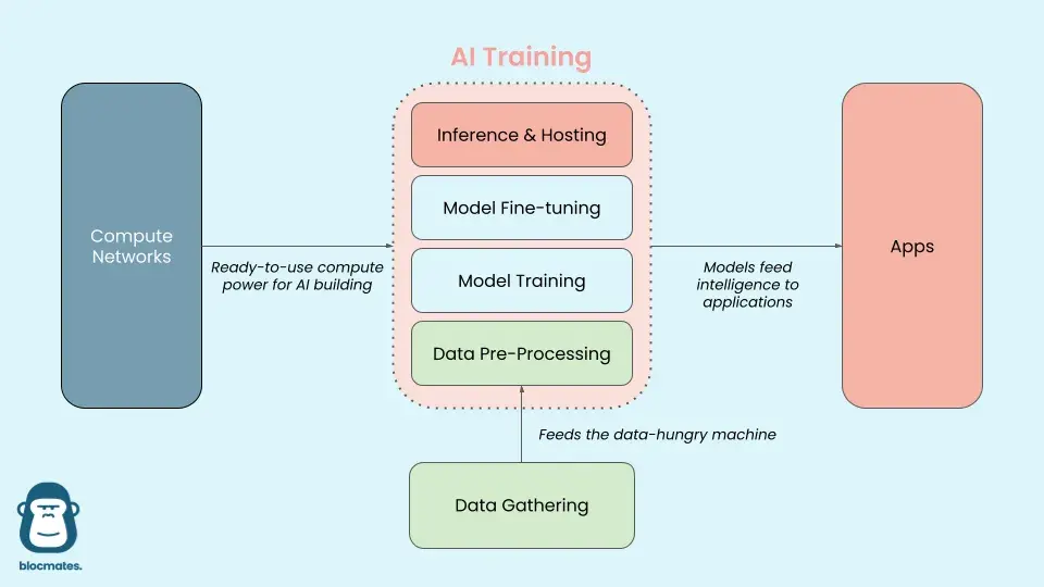 AI+Web3：塔楼与广场