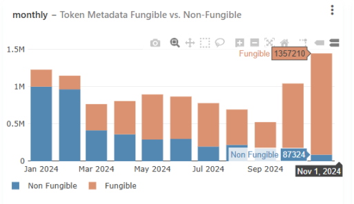 在Solana Meme热潮中默默发财，NFT协议Metaplex被低估了吗？