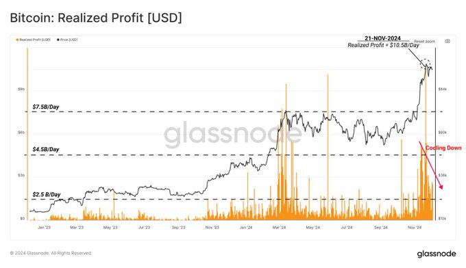 BTC破10万后的新征程：2025年冲击15万美元的10个理由