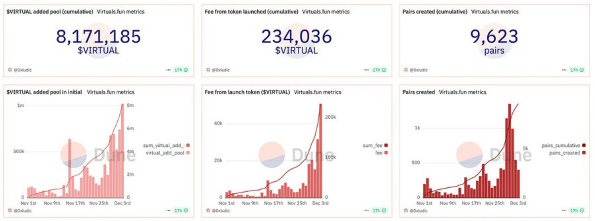 AI Agent的最佳投资战略是什么？