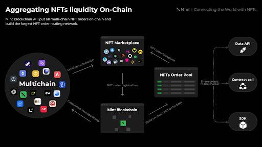 Mint Blockchain：用NFT链接全球消费者，揭秘TGE计划与生态2025年发展蓝图