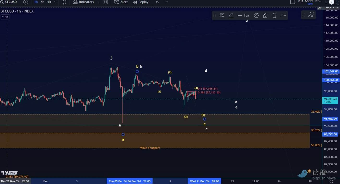 CPI来袭，机构资金护体，BTC牛市狂欢还能继续吗？