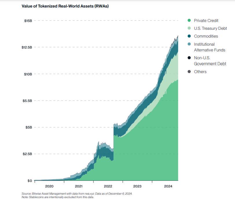 2025 年のビットごとのトップ 10 仮想通貨予測