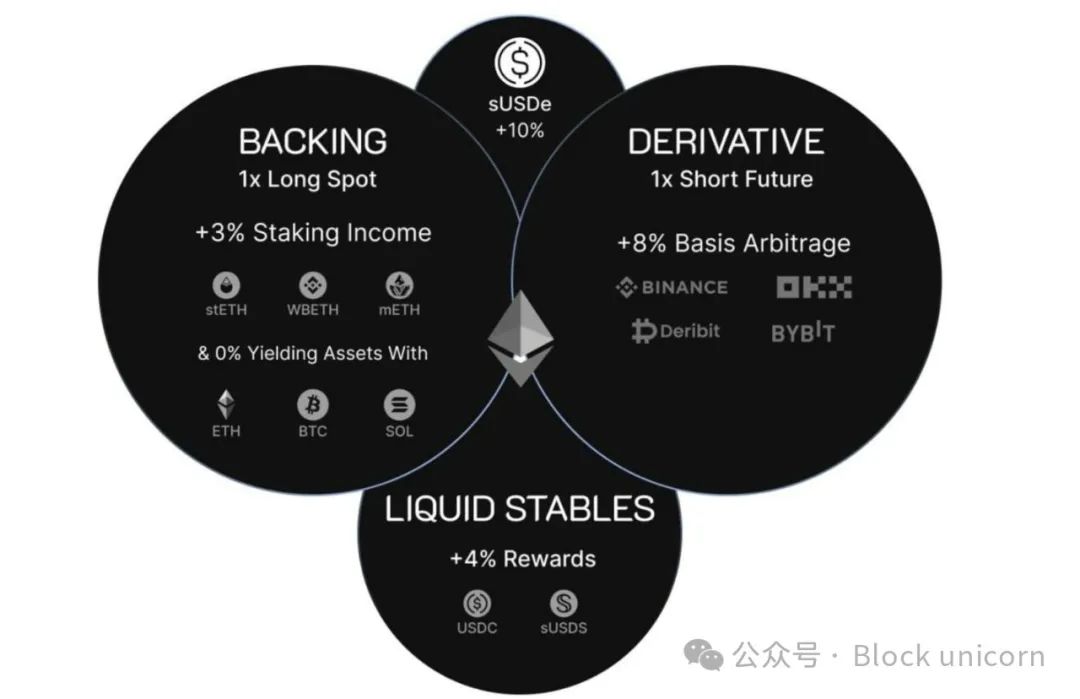 Is Ethena a "time bomb" or a "savior" for DeFi?