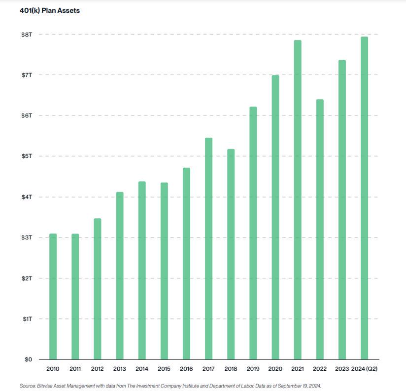 2025 年のビットごとのトップ 10 仮想通貨予測