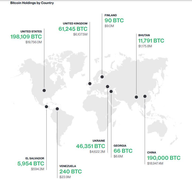 2025 年のビットごとのトップ 10 仮想通貨予測