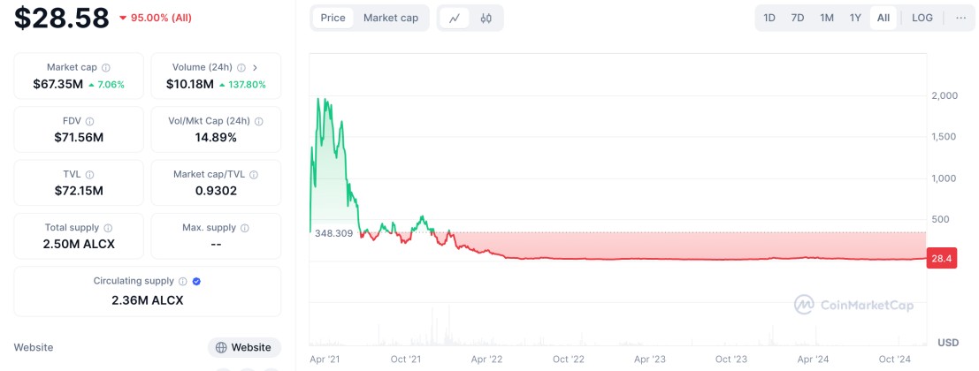 Alchemix Research Report: A DeFi Protocol That Allows People to “Live Before and After”