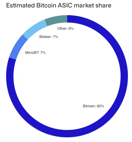 CoinShares 2025年2万字加密展望：随着监管越加清晰，明年有望成为行业最具变革性的一年