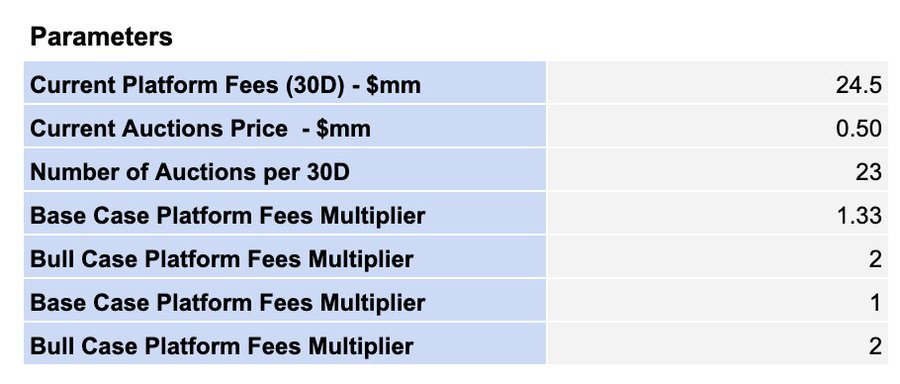 四大维度解析Hyperliquid的增长潜力