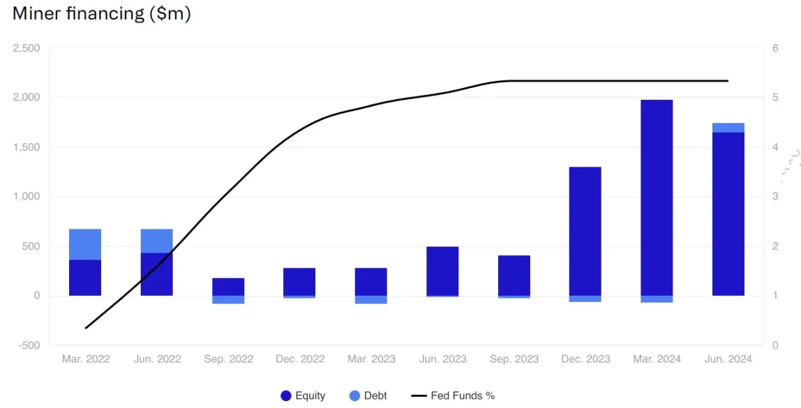 CoinShares 2025年2万字加密展望：随着监管越加清晰，明年有望成为行业最具变革性的一年