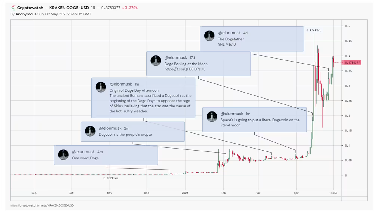 深入解读Memecoin：戏谑的产物，千亿的市值