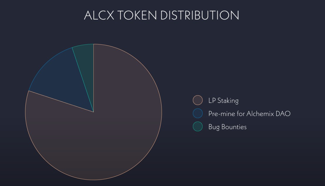 Alchemix Research Report: A DeFi Protocol That Allows People to “Live Before and After”