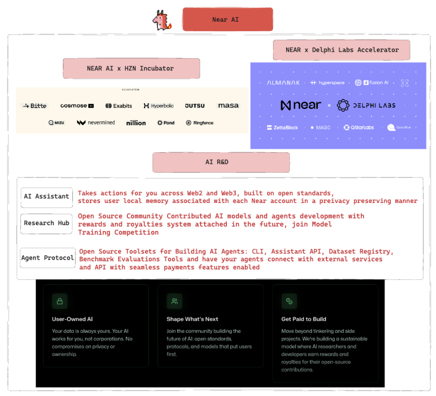 详解NEAR AI：塑造用户拥有的最强开源AI平台