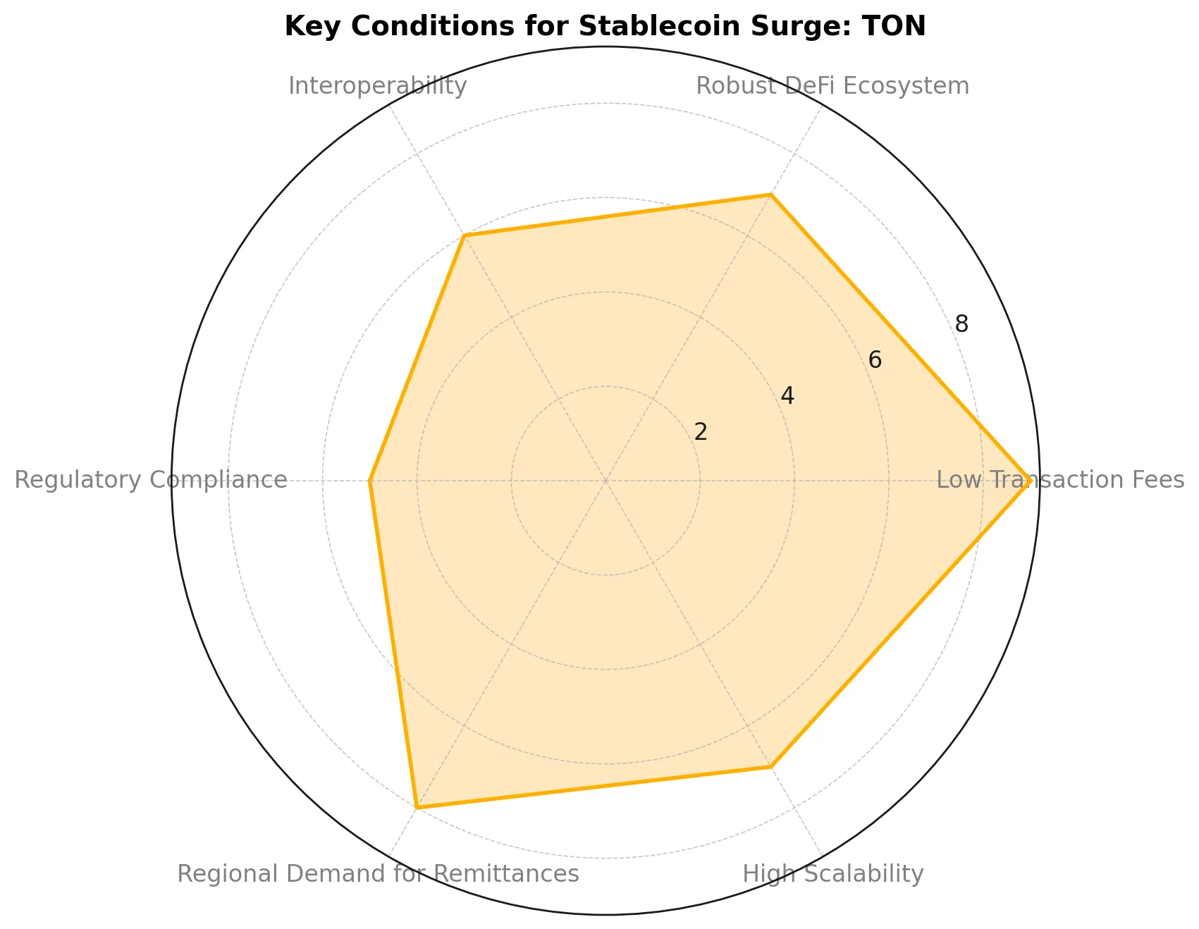 Beyond Ethereum: Exploring the Potential of Emerging Blockchains for Stablecoin Adoption