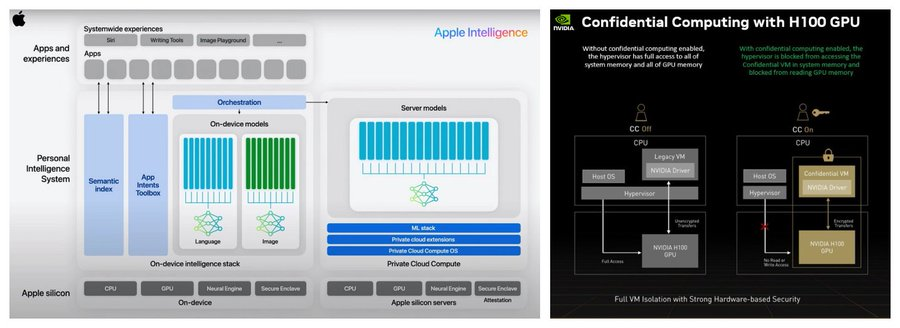 Crypto x AI：2025年值得关注的10大领域