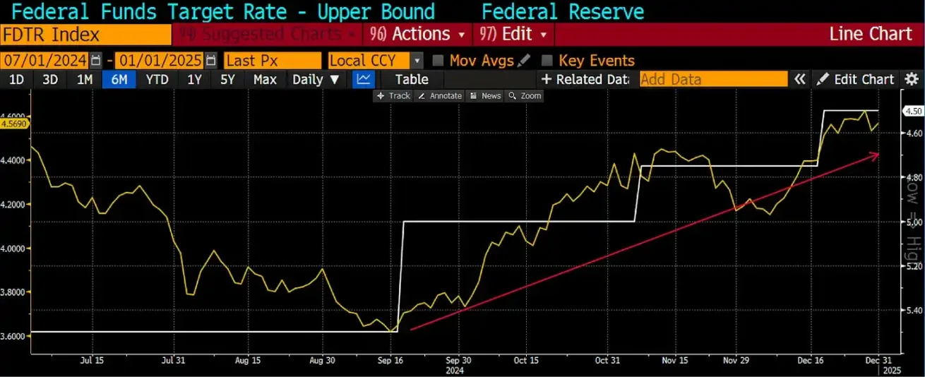 Arthur Hayes' latest crypto market prediction: Overall bullish, but I will sell off at the end of March