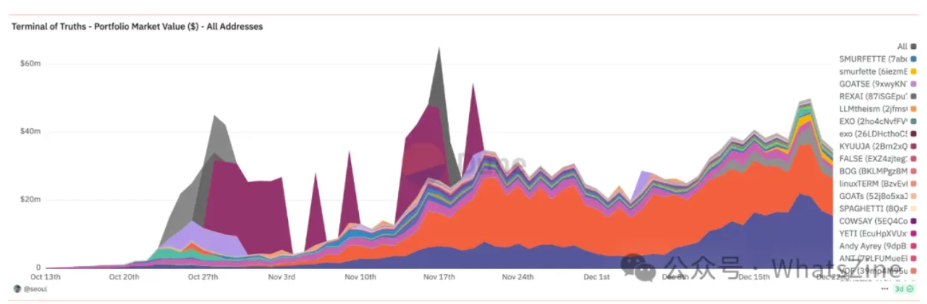 链上AI Agent是2015年的 BTC？这有一份上车指南