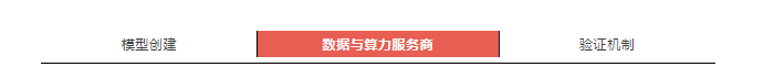 初探DeFAI生态：满足加密市场刚需，人人可借助AI Agent交易