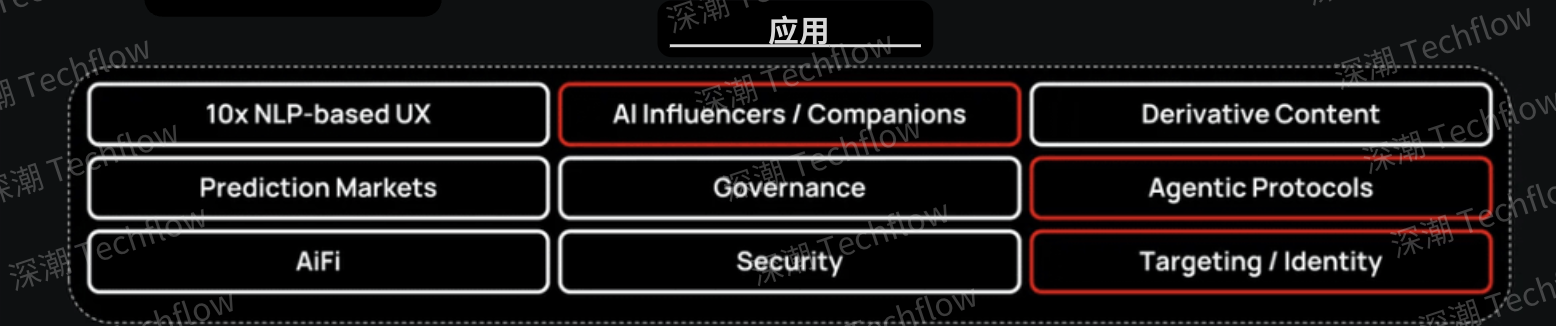 AI代理经济大爆发，如何正确布局潜力代币？