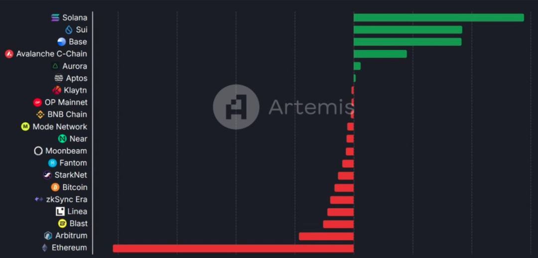 Messari分析师：XRP市值有可能超越ETH吗？