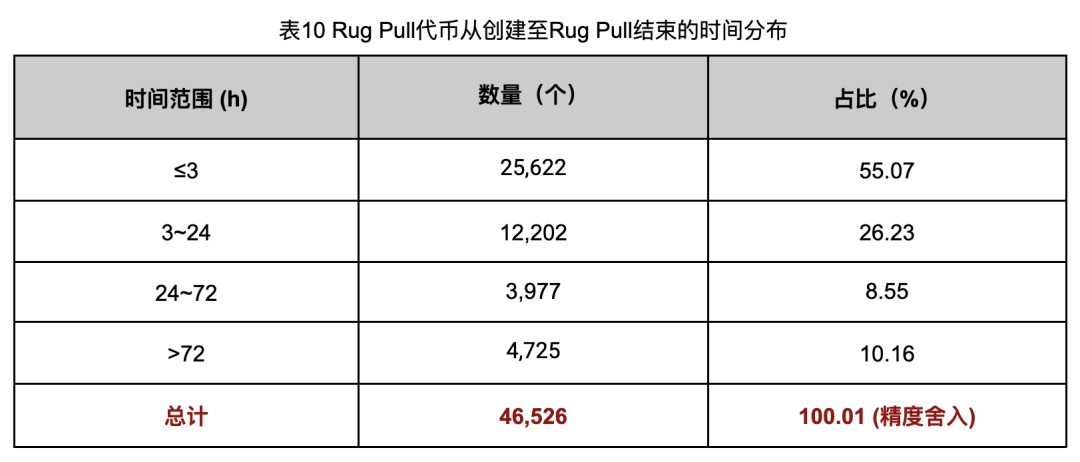 深入调查Rug Pull案例，揭秘以太坊代币生态乱象