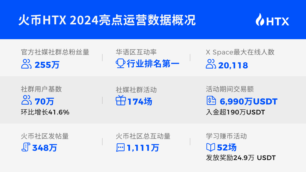 火币HTX 2025开年报告——聚焦创新与信任，拥抱全球增长