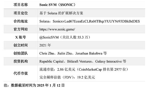 Sonic SVM深度研报：为Web3游戏而生的Solana扩展方案